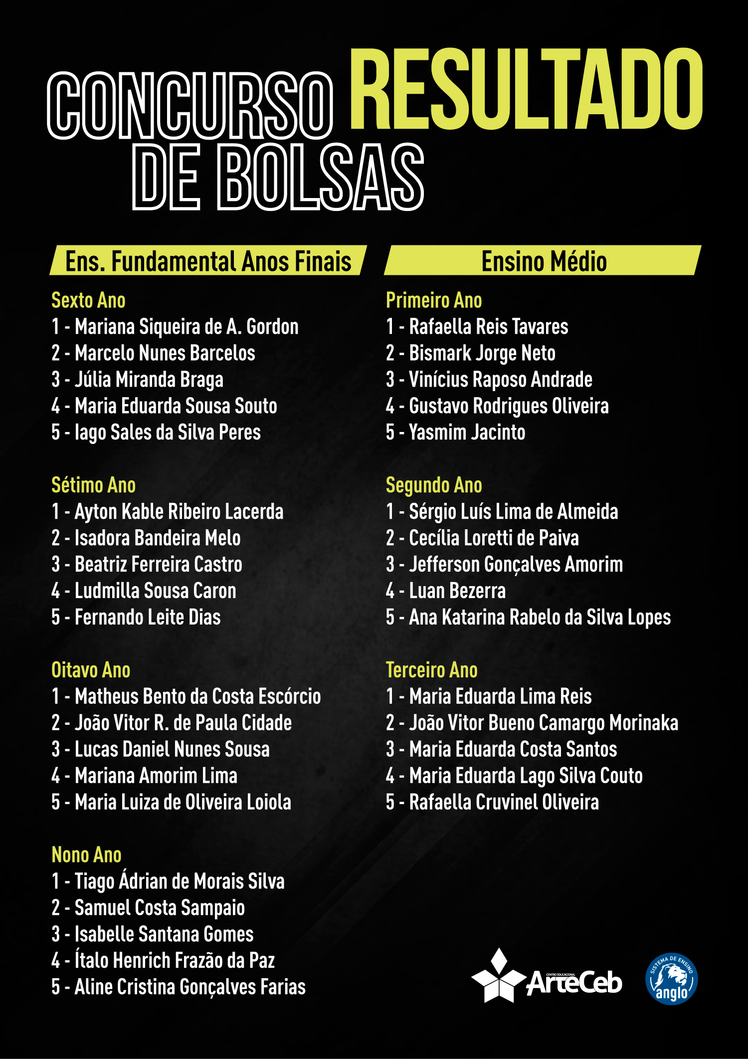 Resultado Concurso de Bolsas 2019